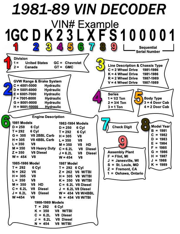 Old Chevy Truck Vin Decoder