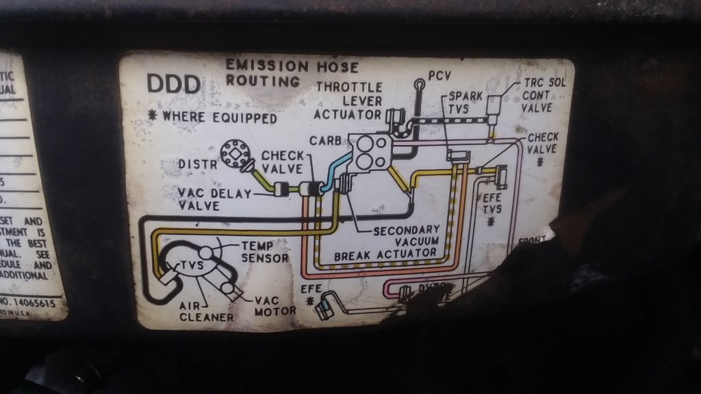 1983 Emissions Hose Routing | GM Square Body - 1973 - 1987 GM Truck Forum