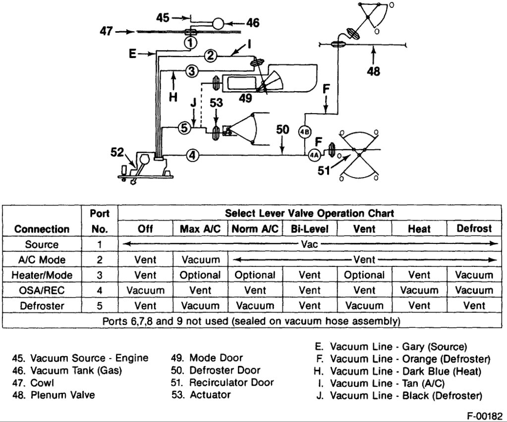 HVAC Vacuum setup | GM Square Body - 1973 - 1987 GM Truck Forum