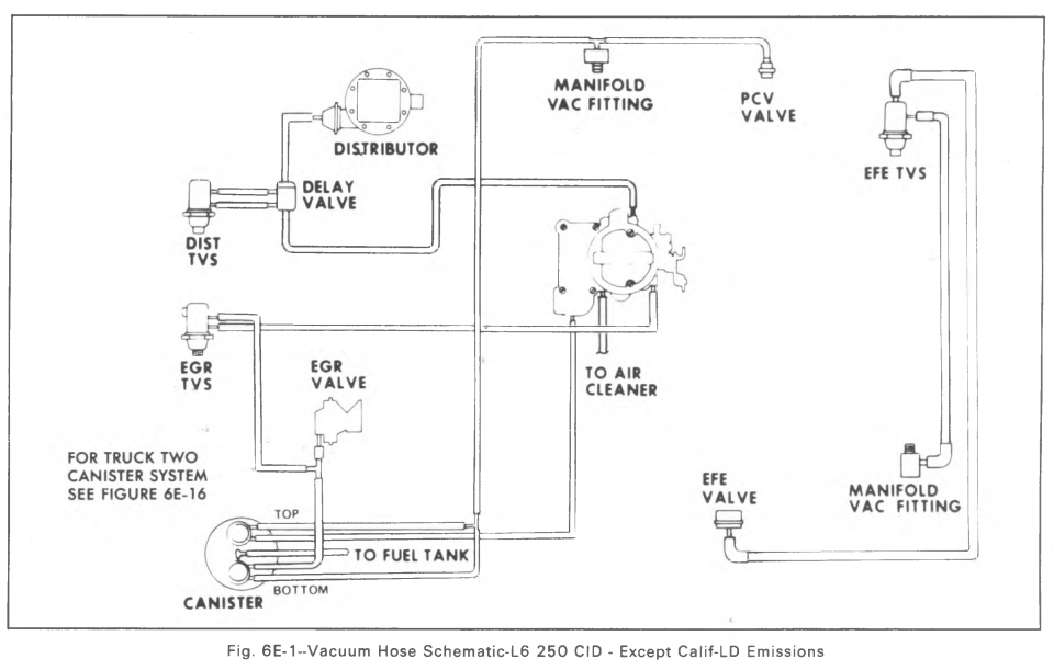 Egr And Efe Removal, And What To Do With Evap Canister 