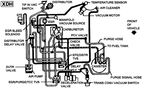 vacuum hoses/lines/ports | GM Square Body - 1973 - 1987 GM Truck Forum