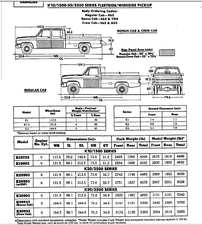 Curb weights for 1973-1987 GMC trucks? | GM Square Body - 1973 - 1987 ...