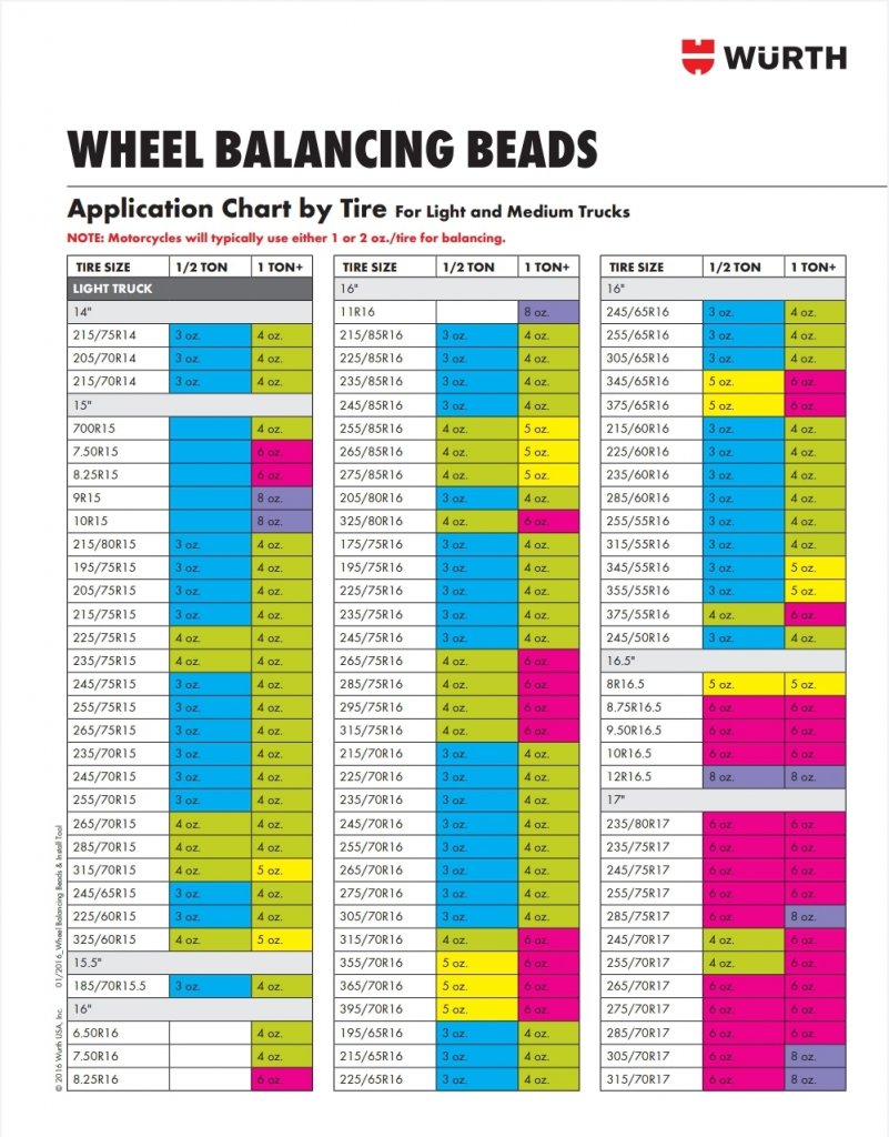 Tire Bead Balancing Chart