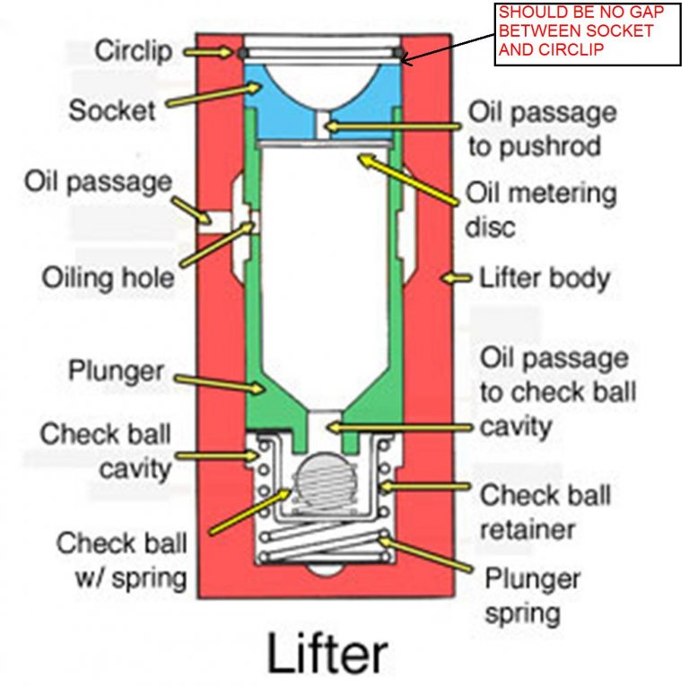 Engine Lifter Diagram