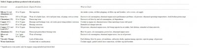 oil analysis guidelines.jpg