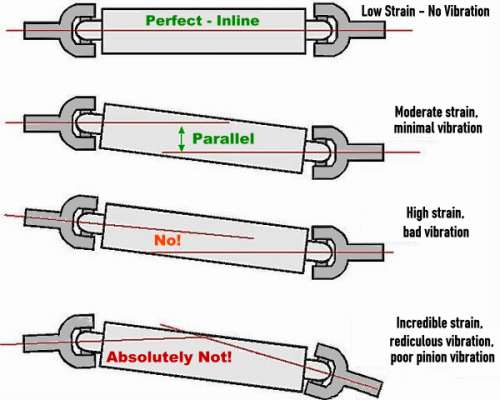 pinion_angle_bad_angles.png