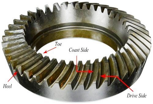 Ring-gear1.jpg