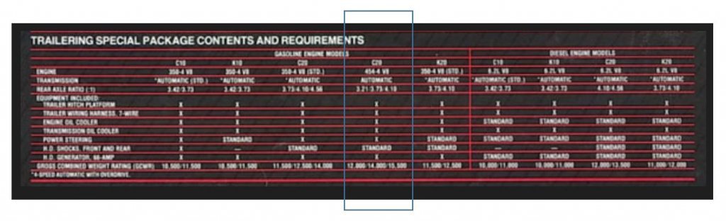 Trailer rating annotated C20.JPG