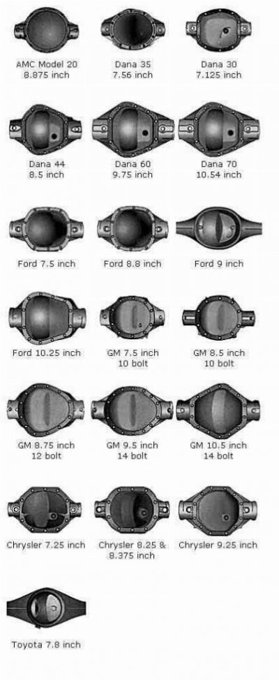 5238-differential-identification-differentials-jpg.jpg