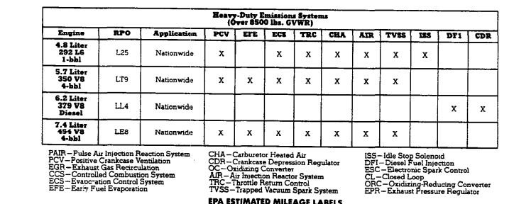 83 Emissions content c6p.JPG